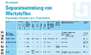 Merkblatt Separatsammlung